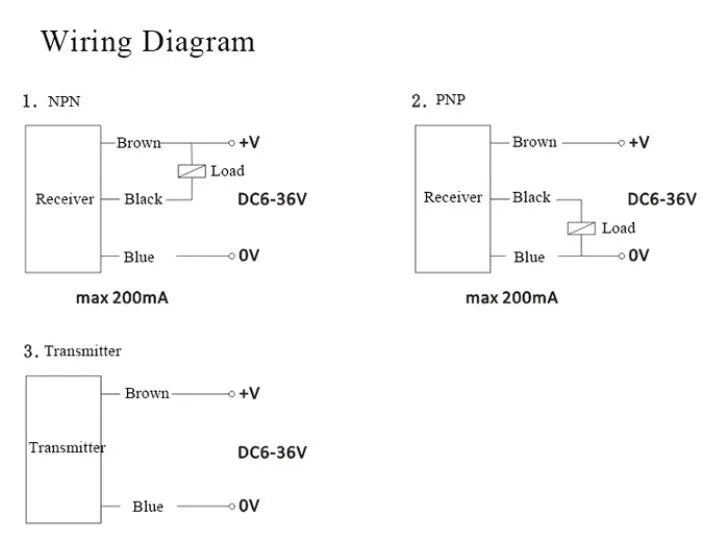 THRU BEAM CROP DETECTOR