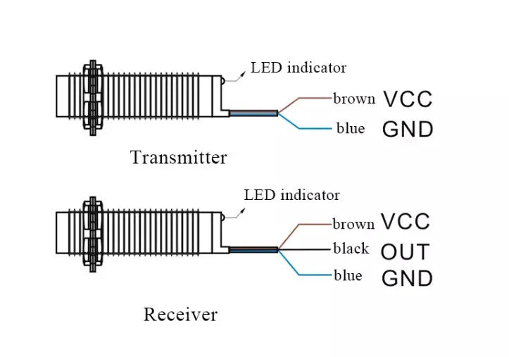 THRU BEAM CROP DETECTOR