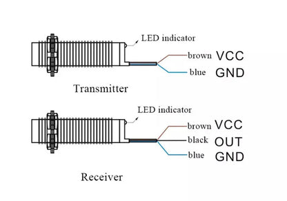 THRU BEAM CROP DETECTOR